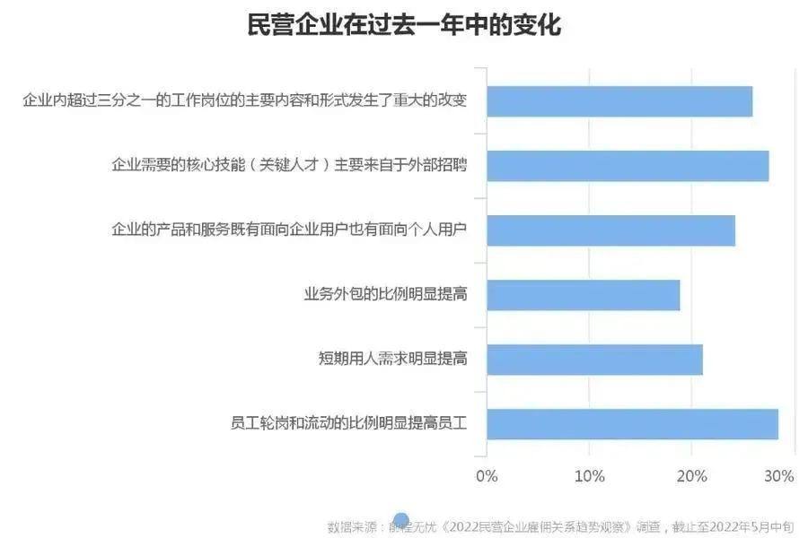 民營企業用工變化 靈活用工走上前臺