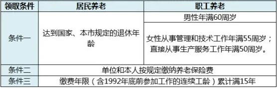 社保領取條件 靈活用工人員如何領取社保