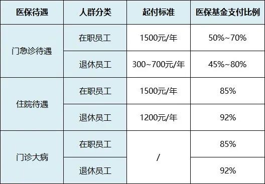 職工醫保報銷政策 靈活就業人員如何交醫療保險