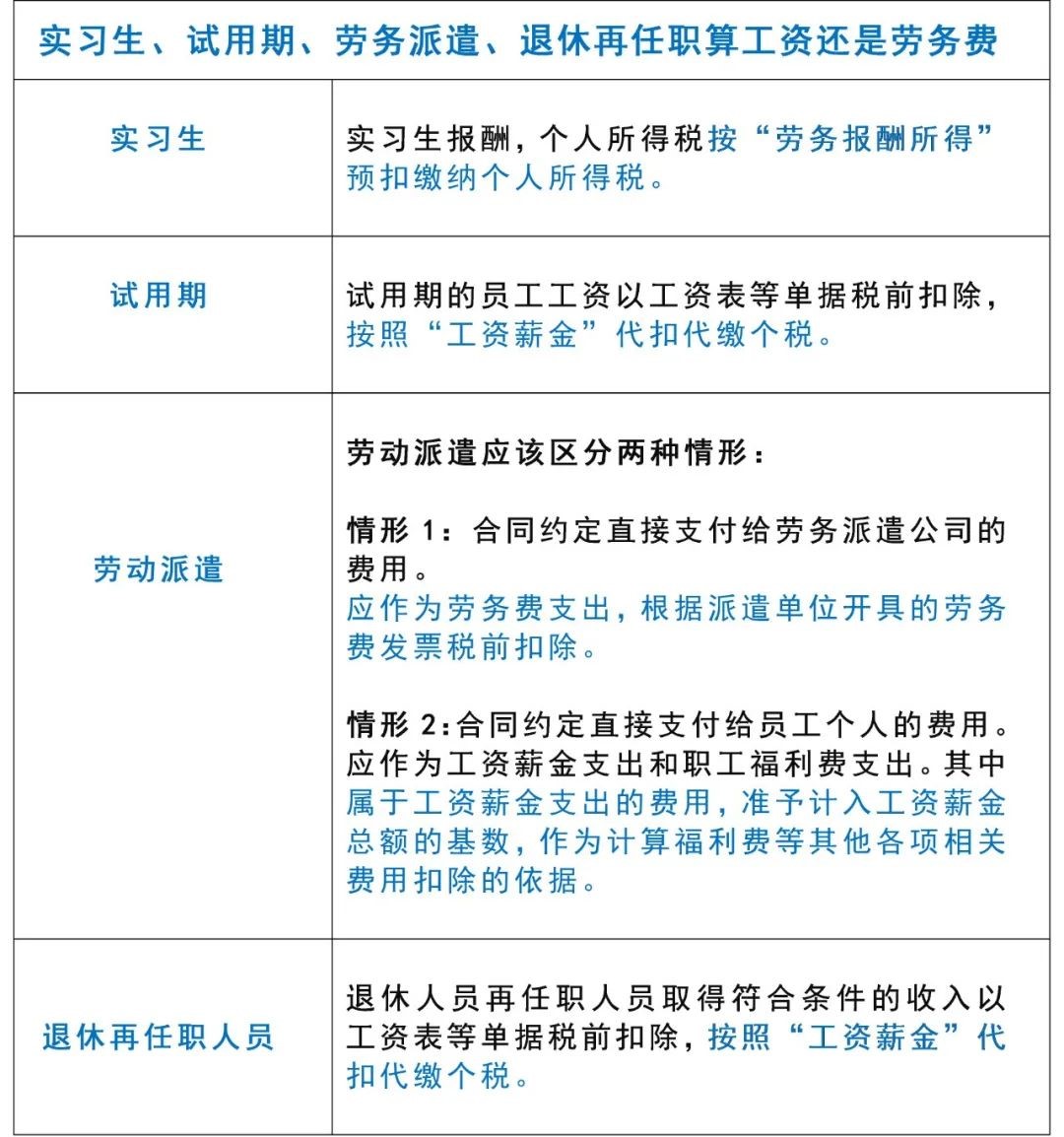 實習生工資代發