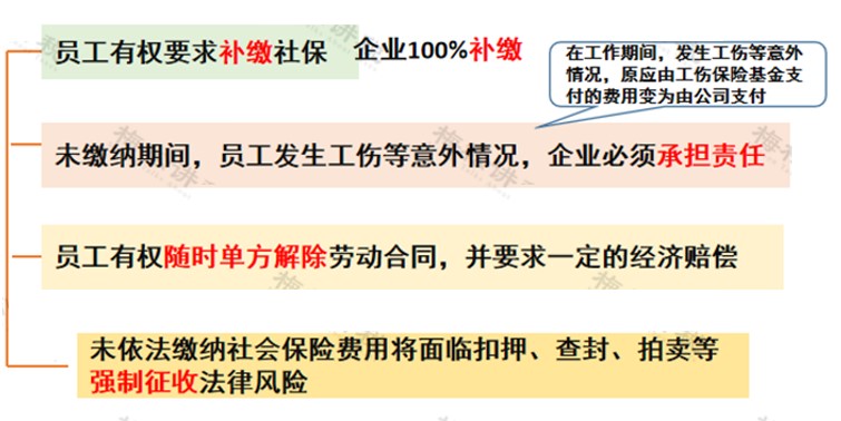 靈活用工發(fā)工資